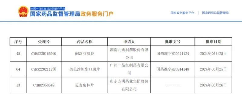 3個項目獲批，2個全國首家！