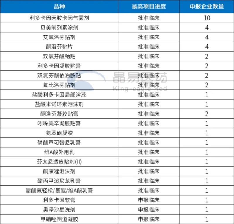 數據保護即將落地，經皮及粘膜給藥3類申報概覽