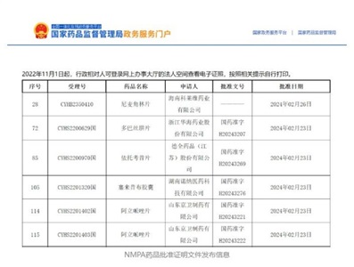 晶易動態 | 5個項目獲批，2個國內前三！