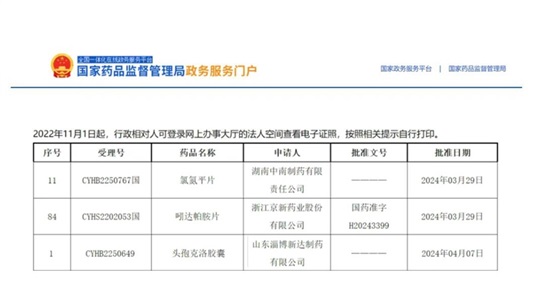 晶易動態 | 氯氮平片、吲達帕胺片、頭孢克洛膠囊順利過評