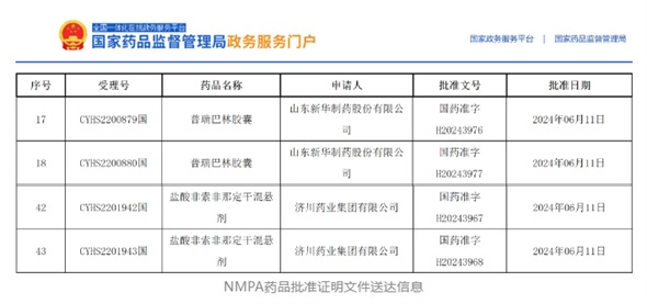 2個項目獲批，鹽酸非索非那定干混懸劑全國首家！