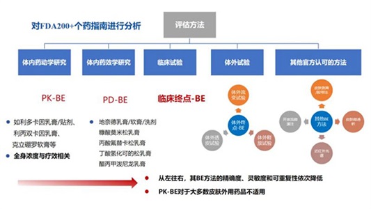 外用百億市場，晶易醫藥提供研發全鏈條解決方案